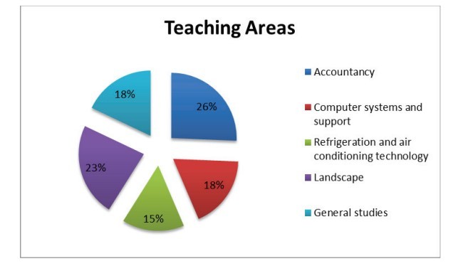 استفاده از تکنولوژی آموزشی برای ارتقای فعالیت‌های آموزشی